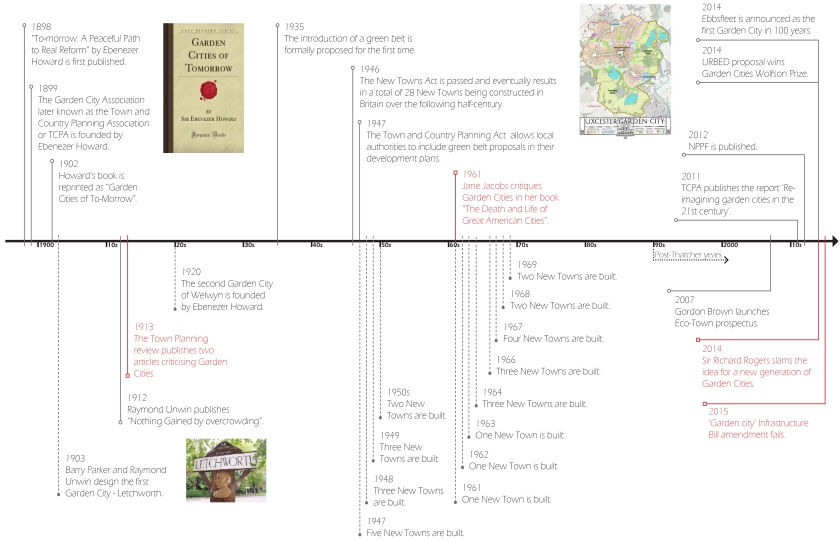 mapping-controversies-timeline-1-1